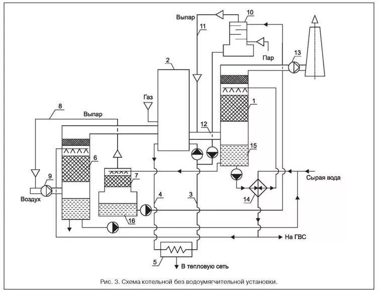 Уходящие газы котла. Тепловая схема котла с экономайзером. котел тэц схема. водяной экономайзер котла тэц. схема котельной установки тэц.