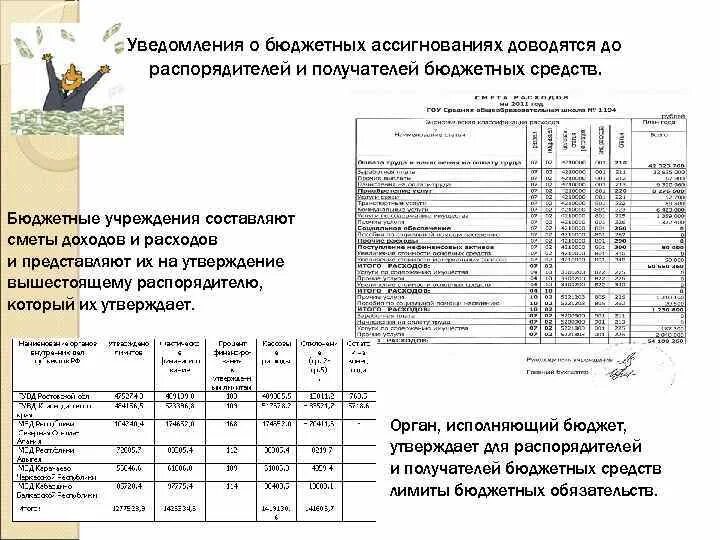 Учреждение уведомлено. Уведомление о бюджетных ассигнованиях. Уведомления лимитов бюджетных. Уведомление о лимитах бюджетных обязательств. Уведомление о бюджетных ассигнованиях образец.