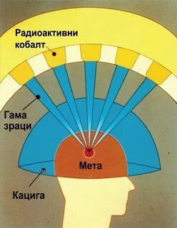 Объект гамма