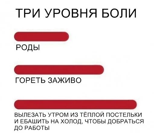 Три уровня боли. Шкала боли роды. Сравнение уровней боли. Родовые боли по шкале.