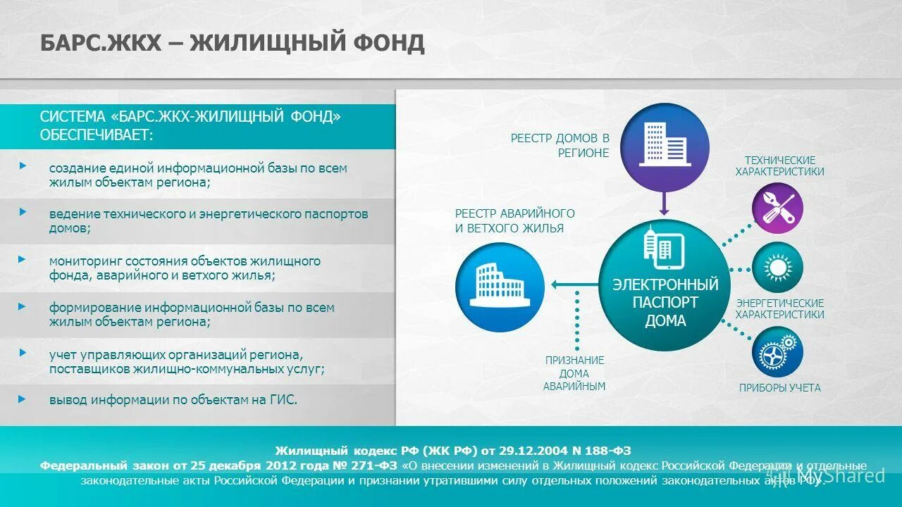 барс жкх. презентация управляющей компании. государственный жилищный надзор. «барс. барс жкх.