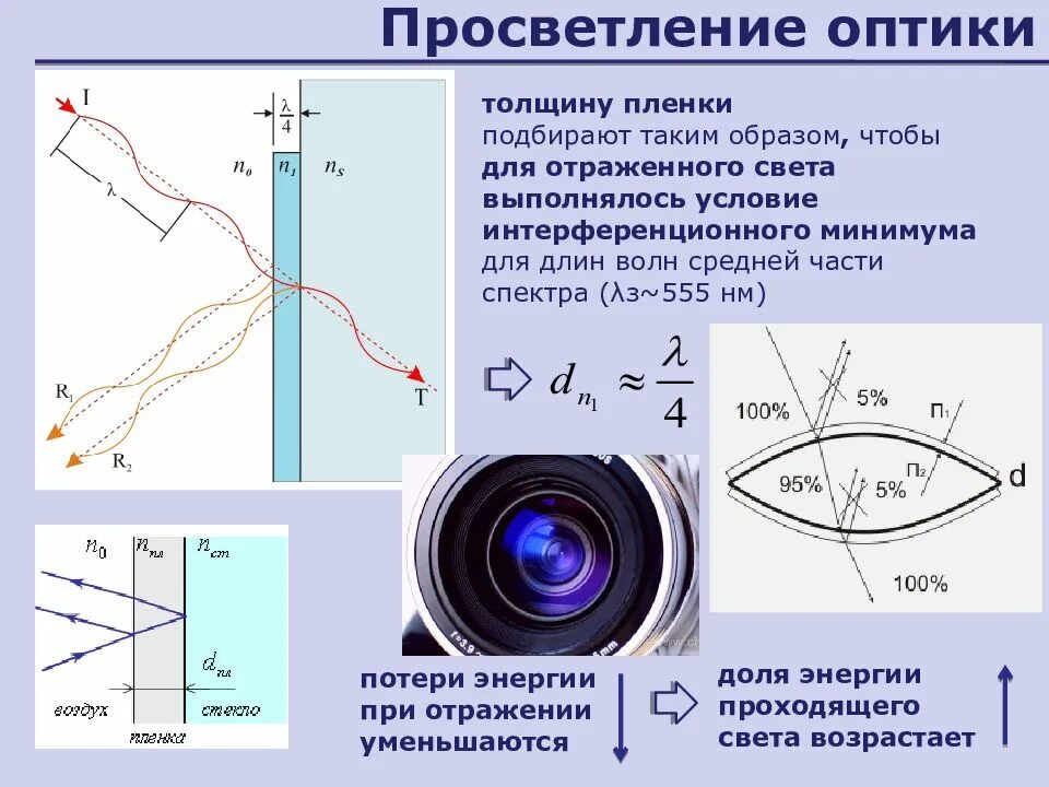 Толщина пленки для просветления оптики. Просветление оптики четвертьволновая пленка. Минимальная толщина пленки для просветления оптики. Просветление оптики физика 11 класс.