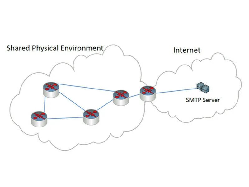 No network connection. No network connection