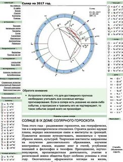 Соляр в астрологии что это