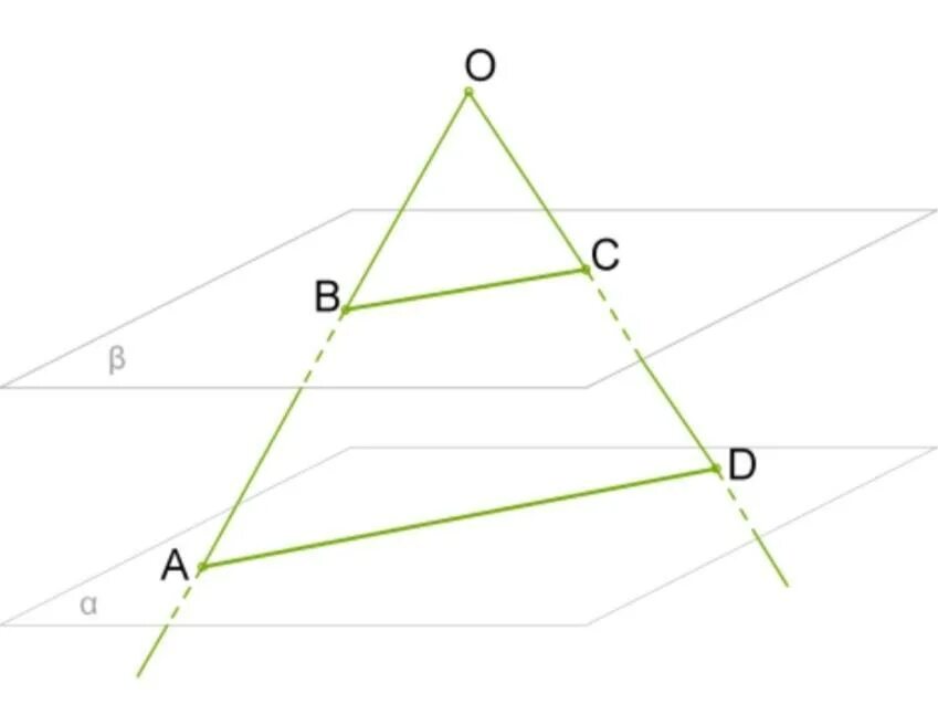 Параллельные плоскости, пересекающие стороны угла. Плоскости α и β параллельны. Параллельные плоскости стороны угла. Две параллельные плоскости пересекают угол.