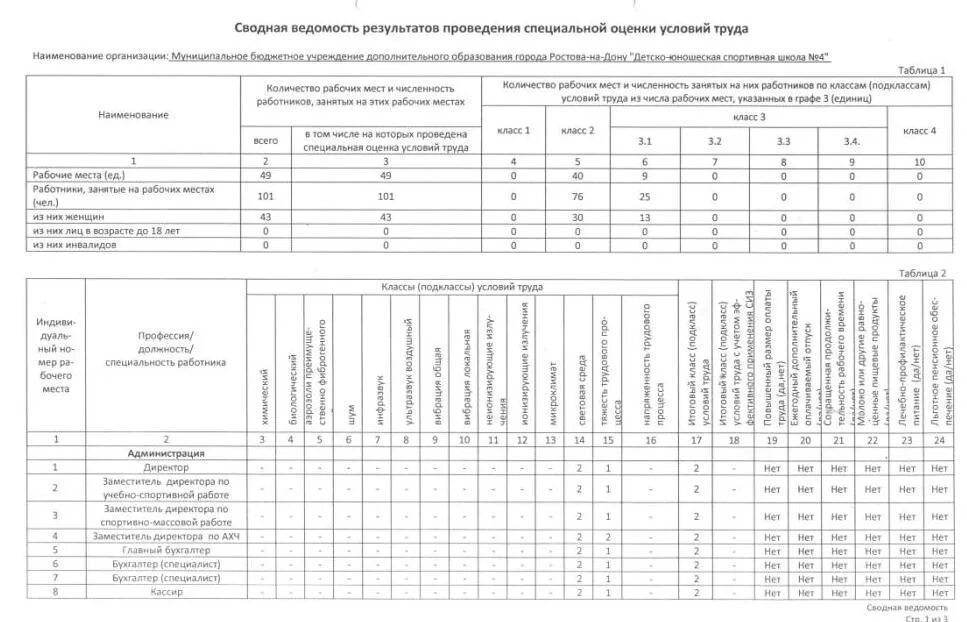 Полное сопротивление цепи фаза фаза. Протокол измерения цепи фаза-нуль. Протокол петля фаза ноль образец. Протокол испытания петля фаза ноль. Протокол измерения сопротивления петли фаза-нуль.