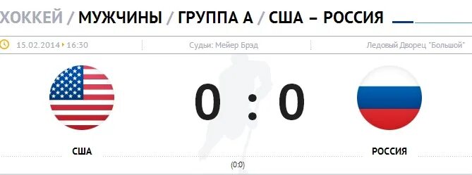 Россия против США кто победит в войне. Россия победила США. Россия или США. Россия победит прогноз