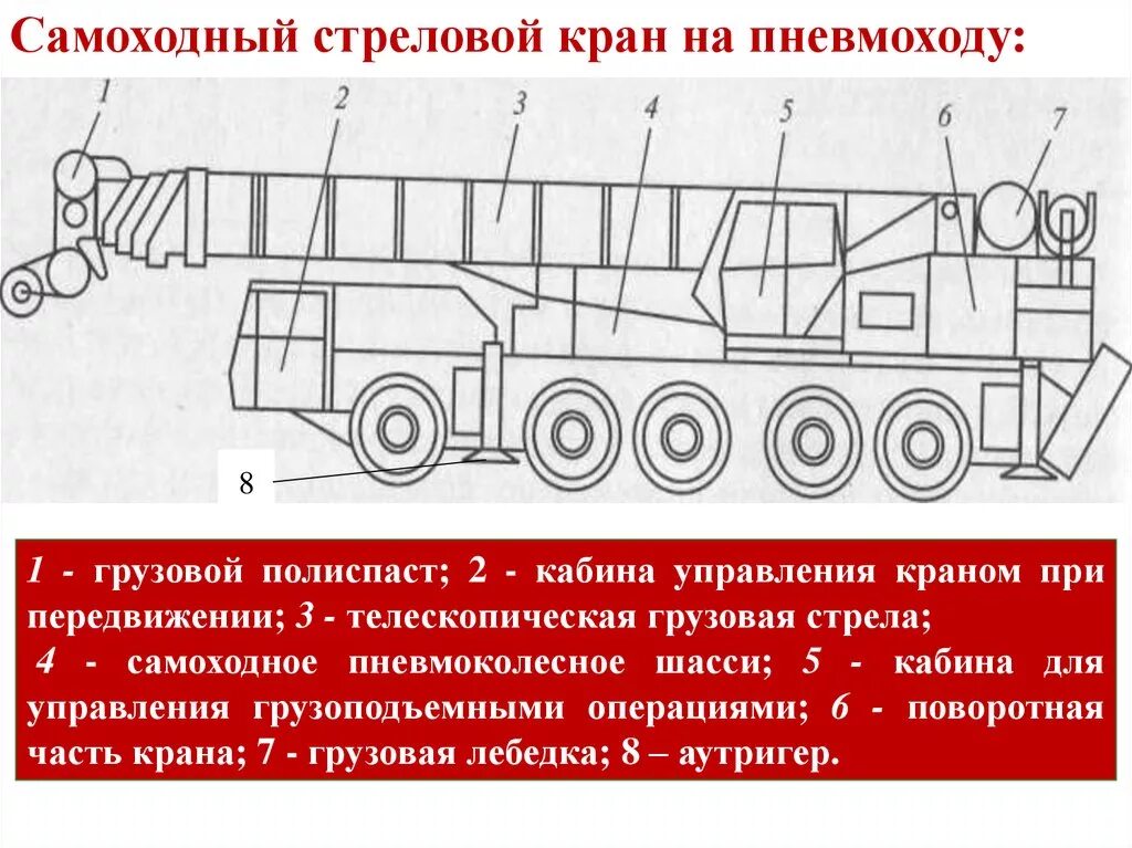 Работа кранов стрелового типа