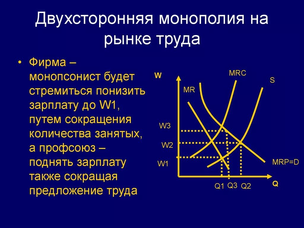 Монопсония. Модель двусторонней монополии. Двусторонняя монополия на рынке труда график. Монополия на рынке труда. Двухсторонняя монополия на рынке труда.