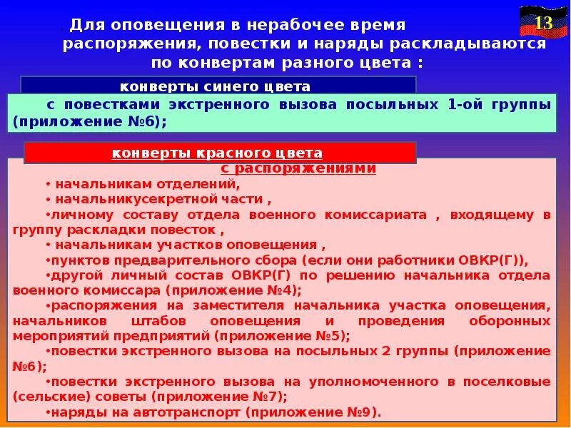 План оповещения при мобилизации. План организации оповещения. Участок оповещения на предприятии. План проведения информирования.