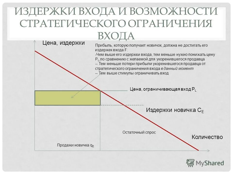 постоянные и переменные издержки фирмы экономика. статьи материальных затрат. бухгалтерские и экономические издержки. входящие издержки. экономические и бухгалтерские издержки и прибыль кратко.