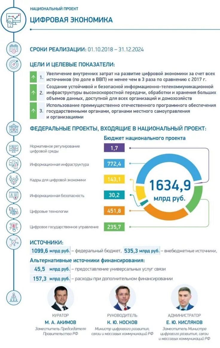 Экономика сегодня завтра. Национальная программа цифровая экономика РФ. Нацпроекты России цифровая экономика. Нацпрограмма «цифровая экономика Российской Федерации»: паспорь. Цифровая экономика национальный проект.