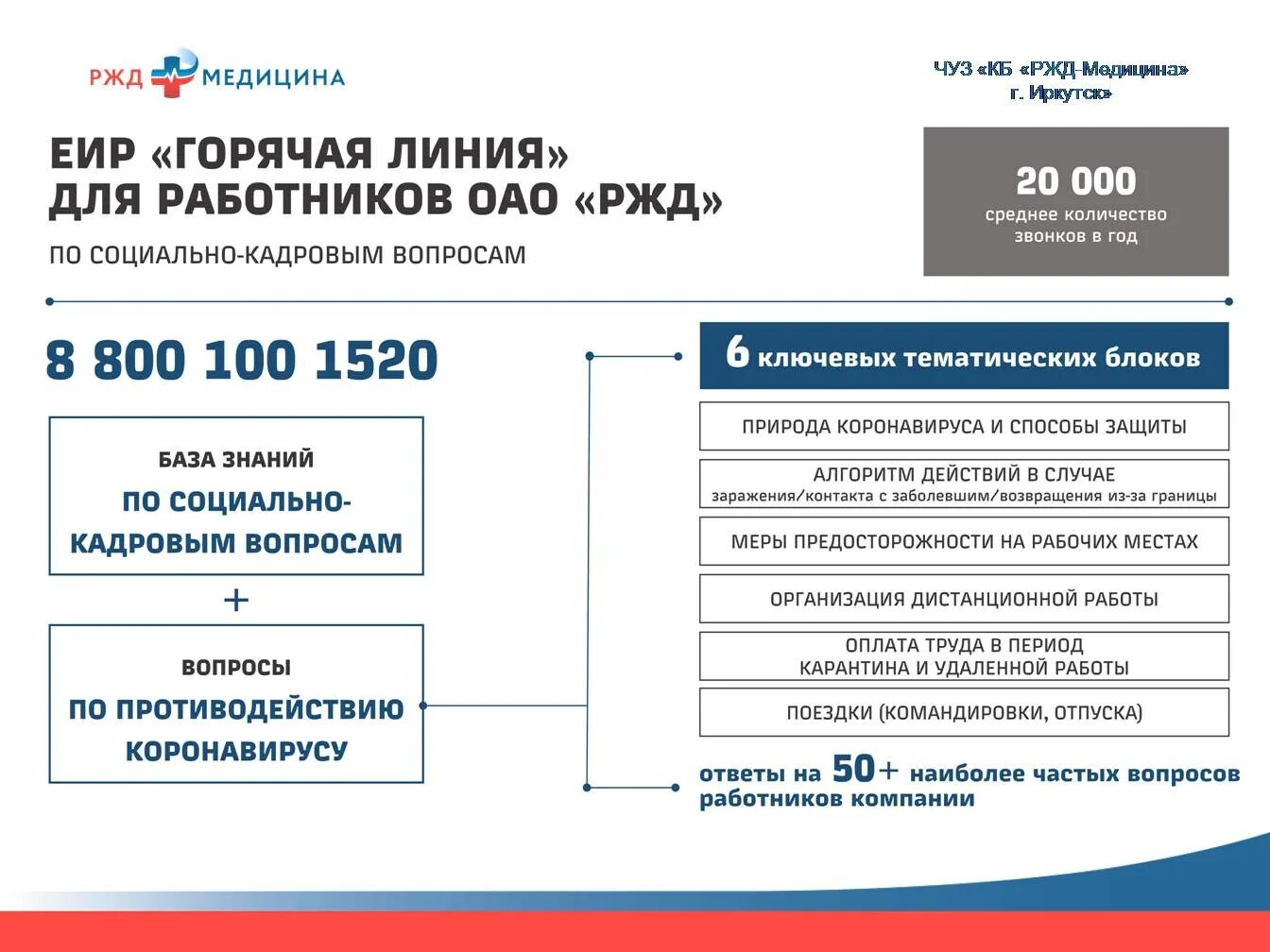 Номер горячей линии жд. Горячая линия оао ржд для пассажиров. Ржд горячая линия. Номер телефона горячей линии. Горячая линия ржд для работников железной дороги жалоба.