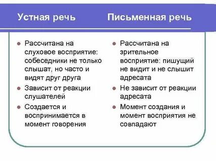 Характеристика якова