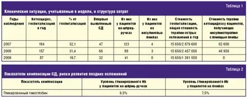 Что положено больным сахарным