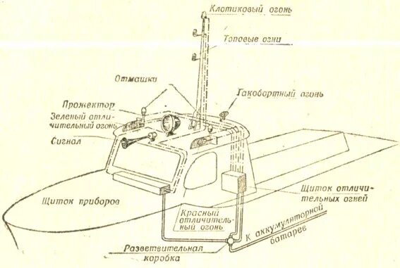 код на акваланг в гта 5. подводная лодка гта санандрес. лодка глостерская чайка. переславль-залесский музей ботик петра. усыпальницы глубин инадзумы геншин импакт.