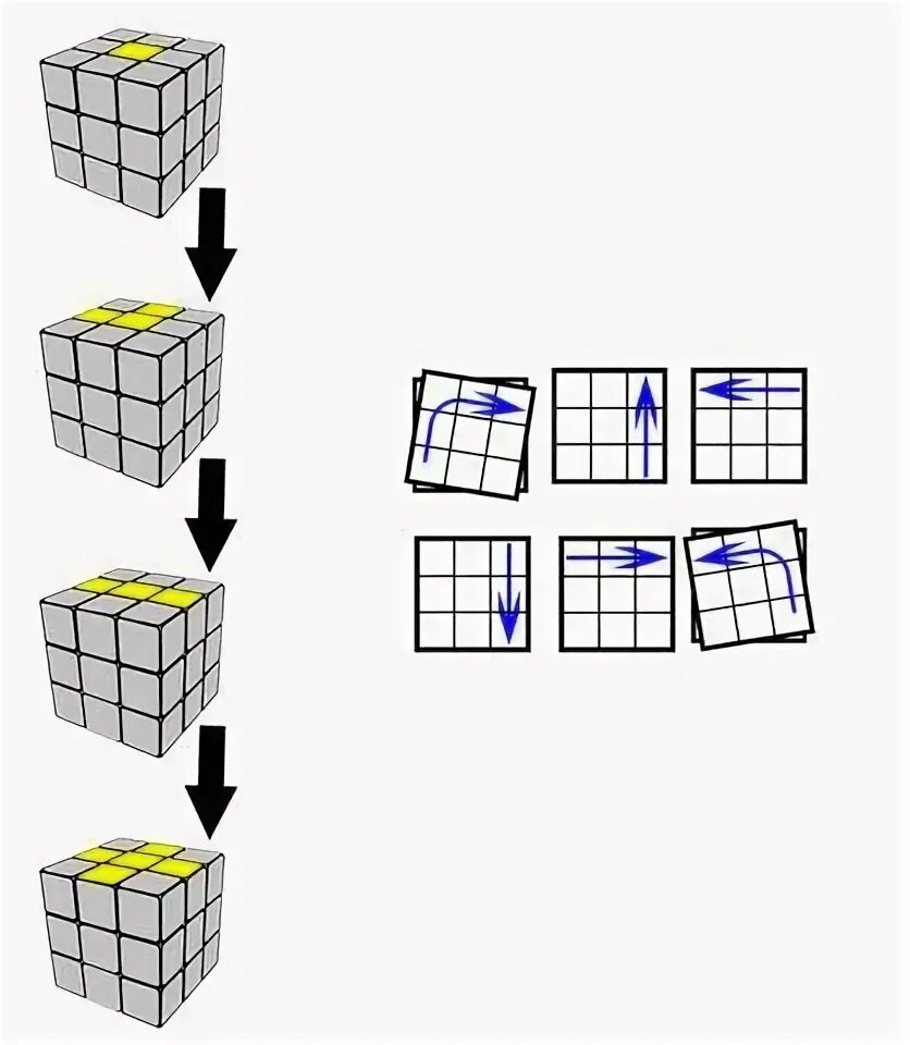 Схема кубика Рубика 3х3. Алгоритмы кубика Рубика 3 на 3. Схема сборки кубика Рубика 3х3 для начинающих. Схема сборки кубика Рубика 3х3. Крест на кубике рубика 3х3 схема