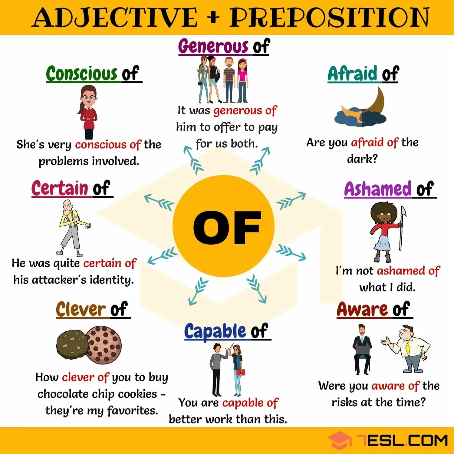 Words with prepositions list. Грамматика adjective +preposition. Adjective+preposition список. Коллокации в английском языке. Adjectives+prepositions в английском.