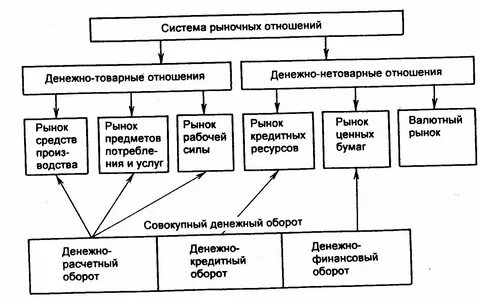Соотношение денежных средств