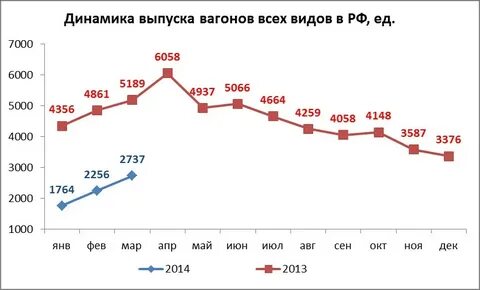 Выпуск вагона