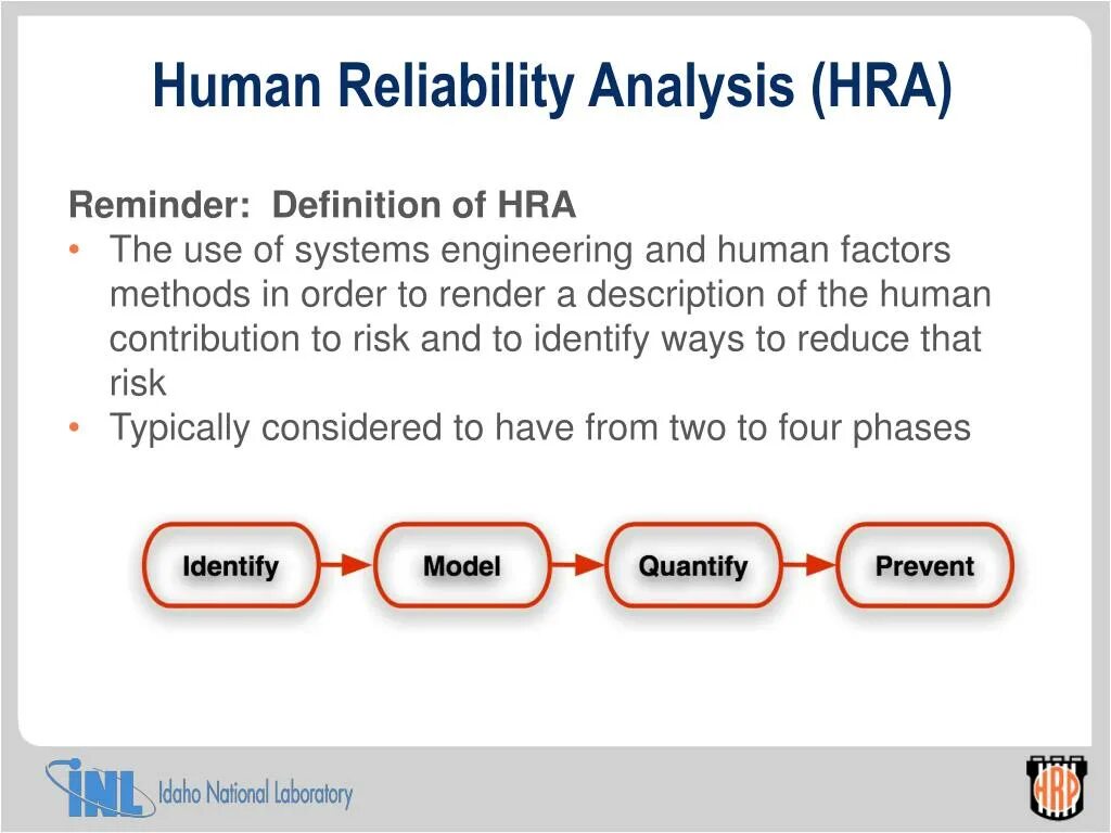 Reliability methods. Reliability test. hra метод. human reliability. reliability example.