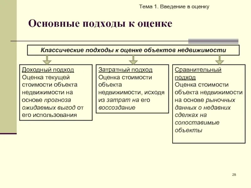 Оценка недвижимости доклад. Оценка недвижимости доклад. Оценка недвижимости. Оценка квартиры. Стоимость объекта оценки.
