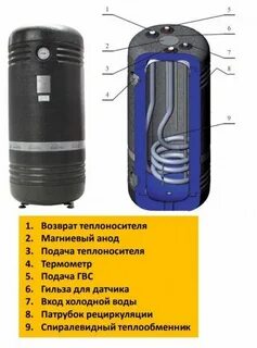 Бойлер kospel