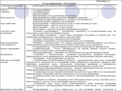 Ценные бумаги обеспеченные активами это