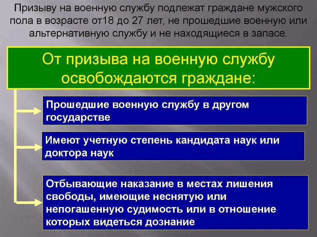 Прохождения военной службы а также