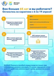 Сроки выплаты больничного пособия