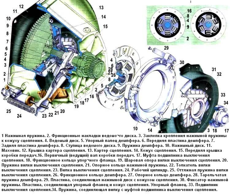 Сцепление ваз 2104. Кожух сцепления ваз 2104. муфта сцепления автомобиля ваз-2106:. защитный кожух сцепления ваз 2104 инжектор. фрикционное сцепление ваз 2107.