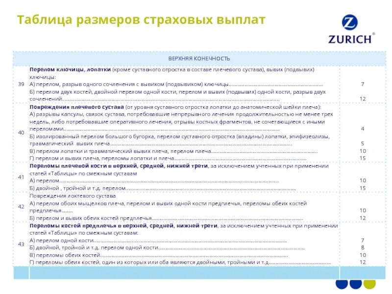 Таблицы страховых выплат от несчастного случая. Размер страховых выплат. Таблица размеров страховых выплат. Размеры выплат по страхованию от несчастных случаев. Почему страховые платят