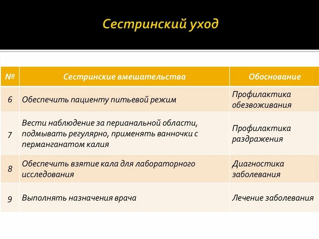 Тест сестринские ошибки. Сестринский процесс при обезвоживании. Сестринские вмешательства при обезвоживании. План сестринского вмешательства и обоснование. Сестринские вмешательства и обоснование.