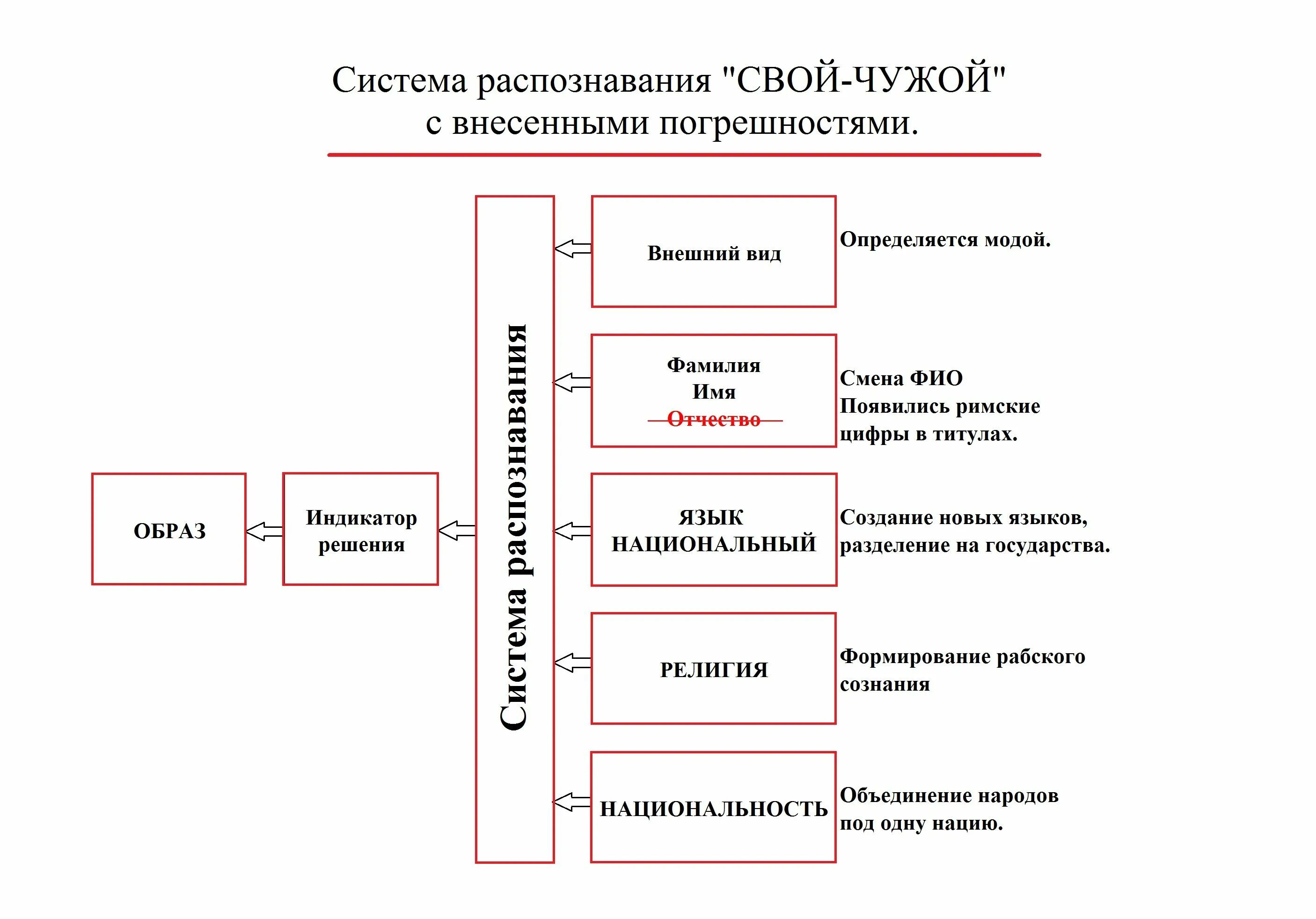 Как работает свой чужой. Свой-чужой система распознавания. система свой чужой как работает. система опознавания свой чужой. система государственного опознавания.
