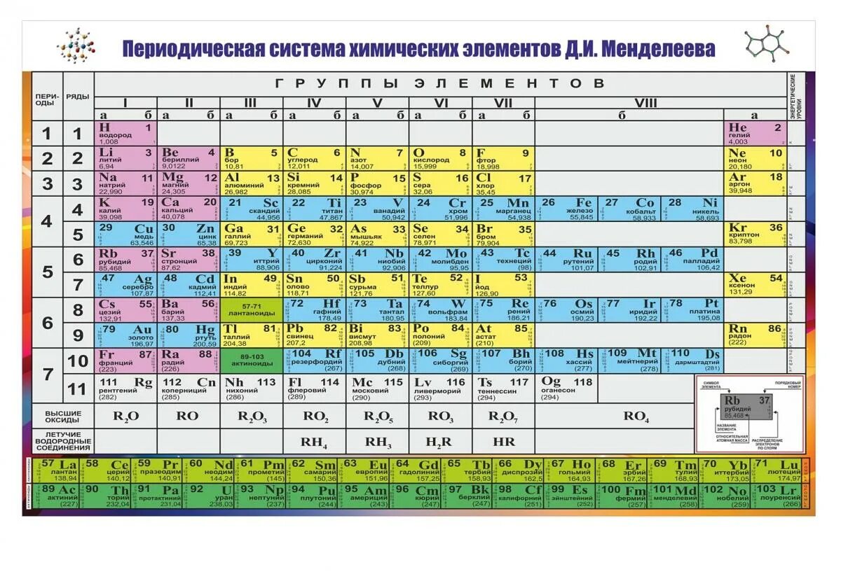 1 элемент псхэ. Периодическая таблица химических элементов Менделеева. Стенд таблица Менделеева для кабинета химии. 5 Элемент таблицы Менделеева. 102 Элемент таблицы Менделеева.