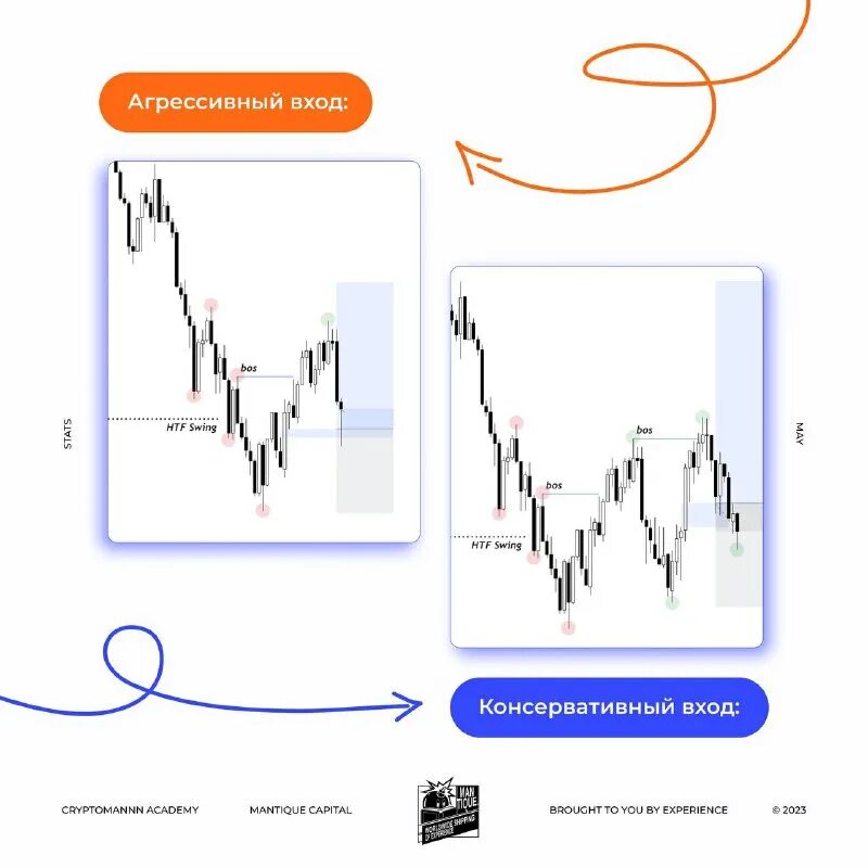 запрет трейдера на открытие позиций. ". Gw 315 запрет трейдера на открытие позиций по клиентскому счету. (gw)(315 gw 315 запрет трейдера на открытие позиций по клиентскому счету. форекс стратегии 100 уровней надежности.