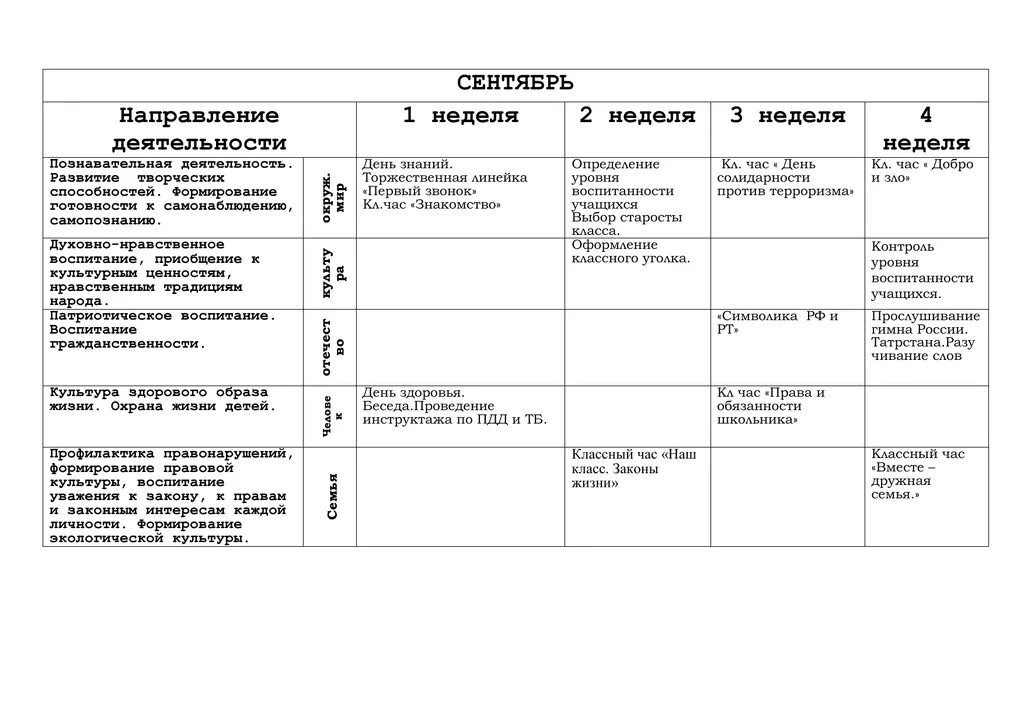 План классного руководителя 5 класса. План работы класса на неделю. план классного руководителя на неделю. план воспитательной работы классного руководителя 5 класса. что входит в план воспитательной работы классного руководителя.