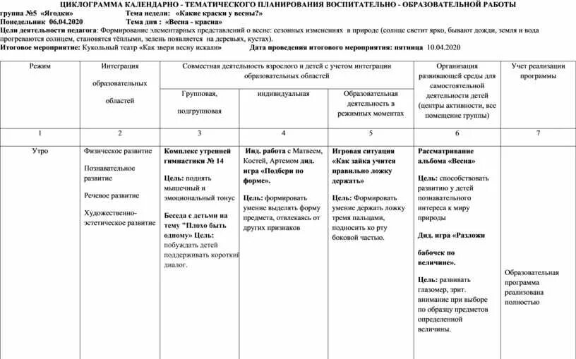 Примерное тематическое планирование 2 младшая группа
