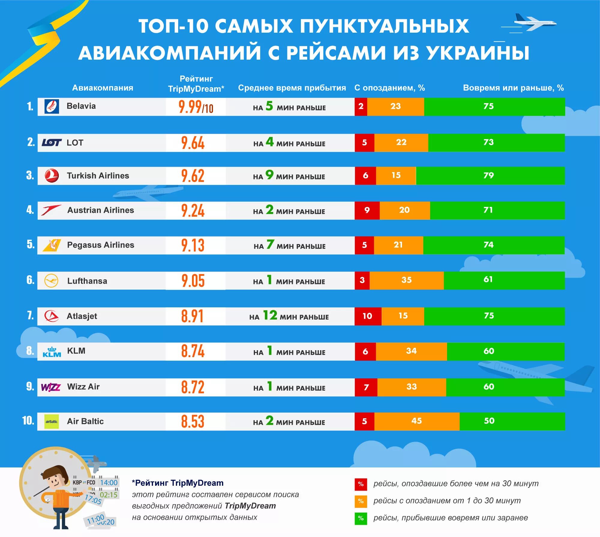 Данные полот. Опишите структуру записей бд для школы города. Данные полот. Регистратор данных рейса consilium vdr f2. Данные полот.