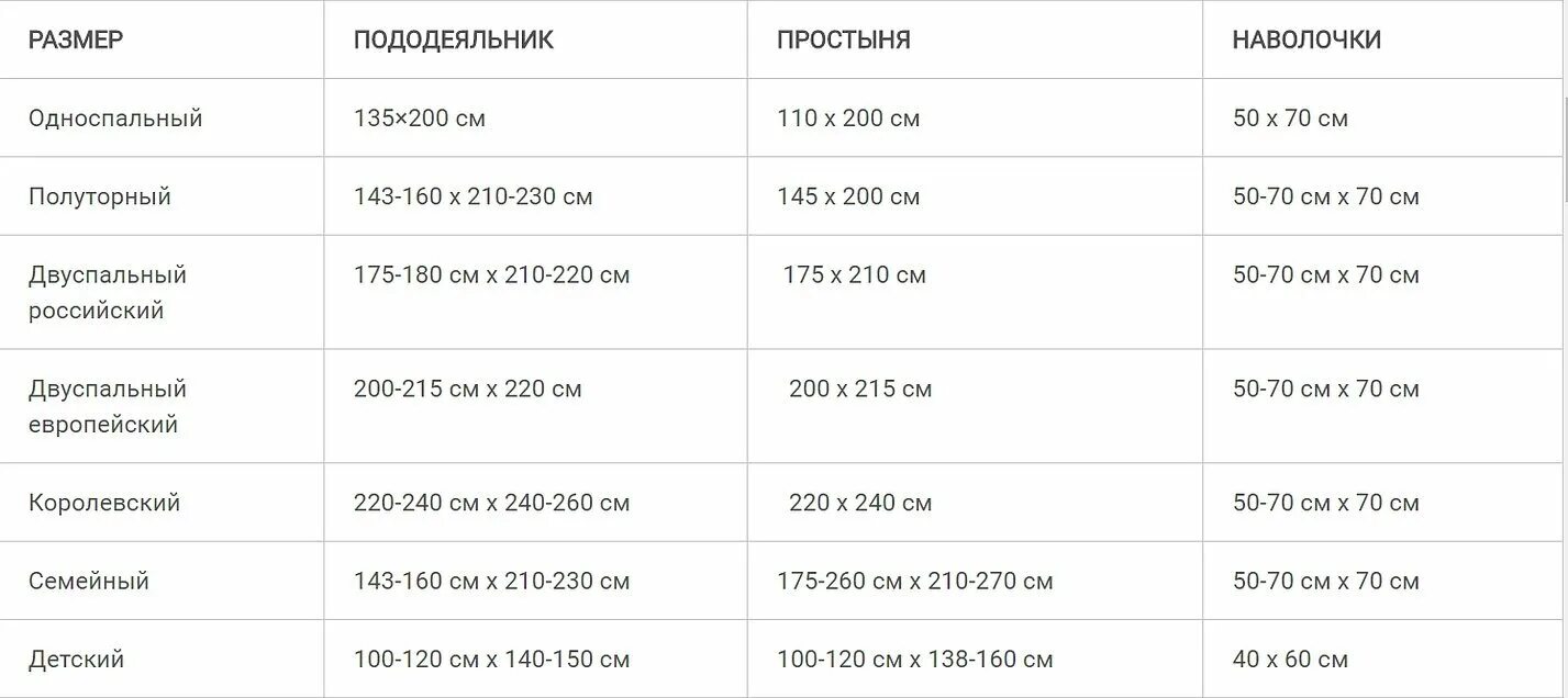 Белье полуторка размеры. Односпальный комплект белья Размеры. Односпальное постельное белье Размеры стандарт. Размер односпального постельного белья стандарт таблица. Стандартный размер одеяла 2-х спального.