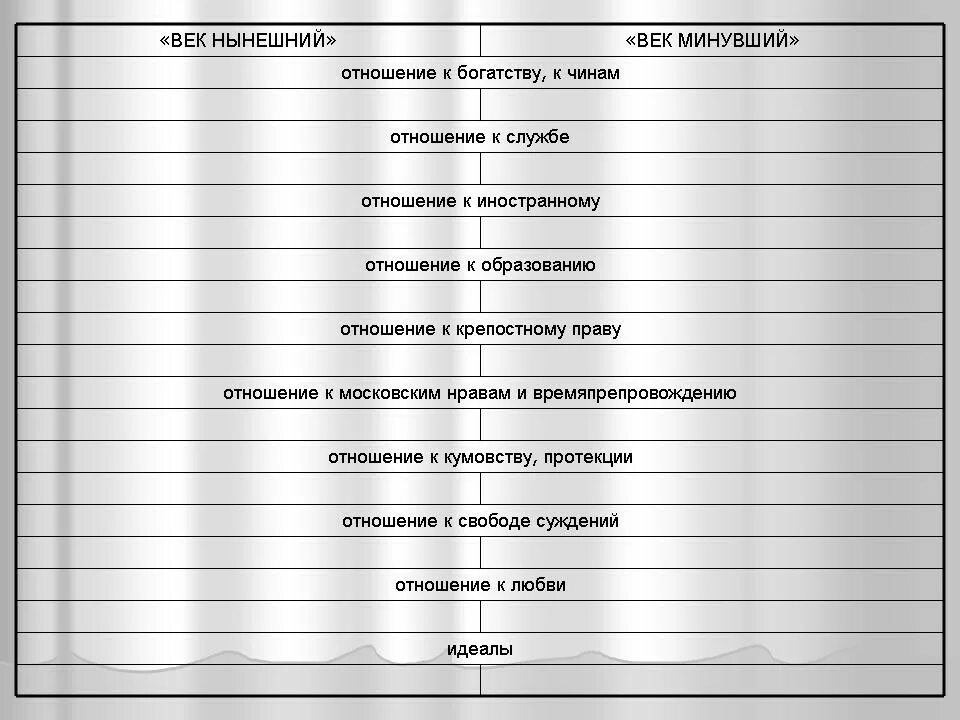 Отношение к богатству. Горе от ума век нынешний и век минувший отношение к богатству и чинам. Горе от ума век нынешний и век минувший таблица. Век минувший и век нынешний горе от ума герои. Таблица горе от ума век нынешний.