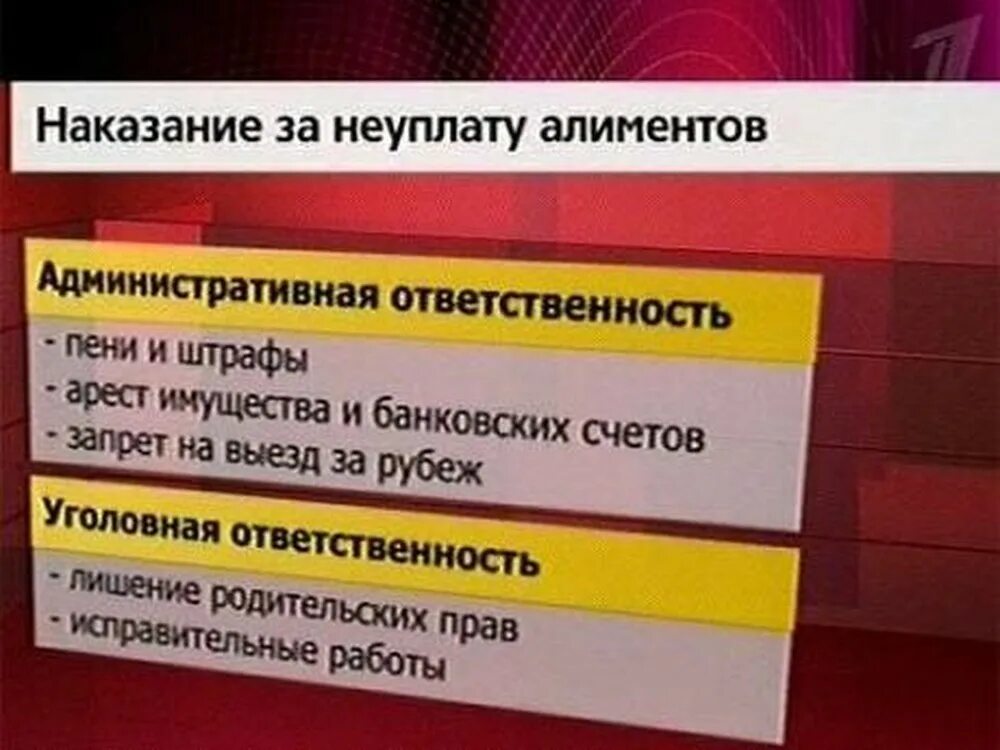 Срок за неуплату алиментов. Меры ответственности за неуплату алиментов. Административная ответственность за неуплату алиментов. Виды наказаний за неуплату алиментов. Какое наказание грозит за неуплату алиментов.