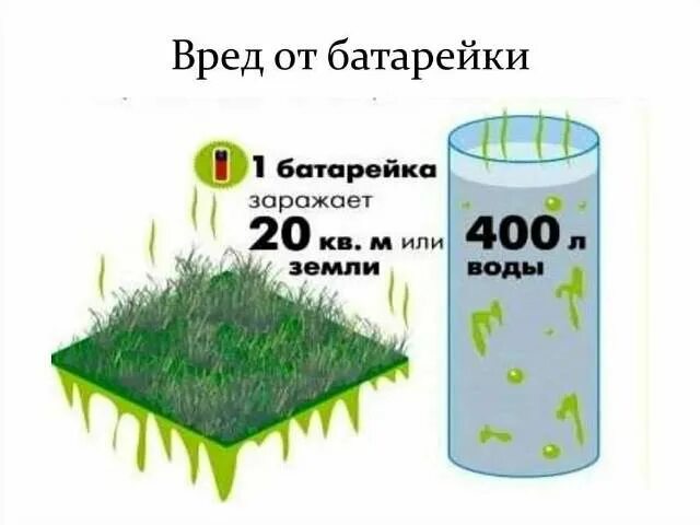 Экспериментально - исследовательская работа "Потребляя - береги, батарейки замен