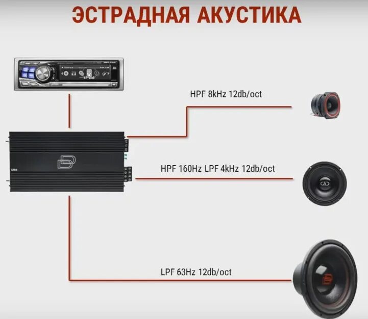 Как настроить магнитолу под сабвуфер