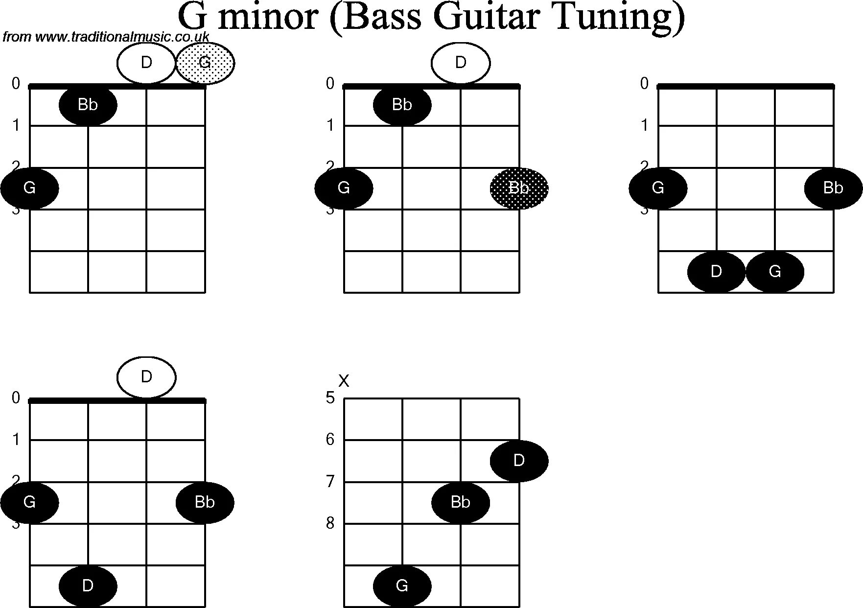 Ре на гитаре. Аккорд соль минор на гитаре. аккорд g на бас гитаре. g minor accord. g minor гитара аккорды.