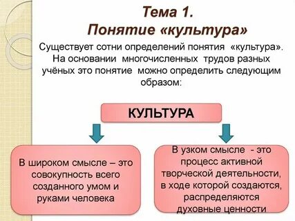 Дайте определения понятия культура и