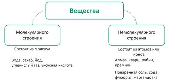 ХИмическая связь