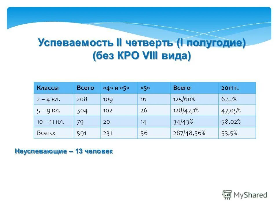 Итоги работы школы за 1 полугодие. Тест шкала социальной адаптации. Итоги работы школы за 1 полугодие. Итоги работы школы за 1 полугодие. Итоги работы школы за 1 полугодие.