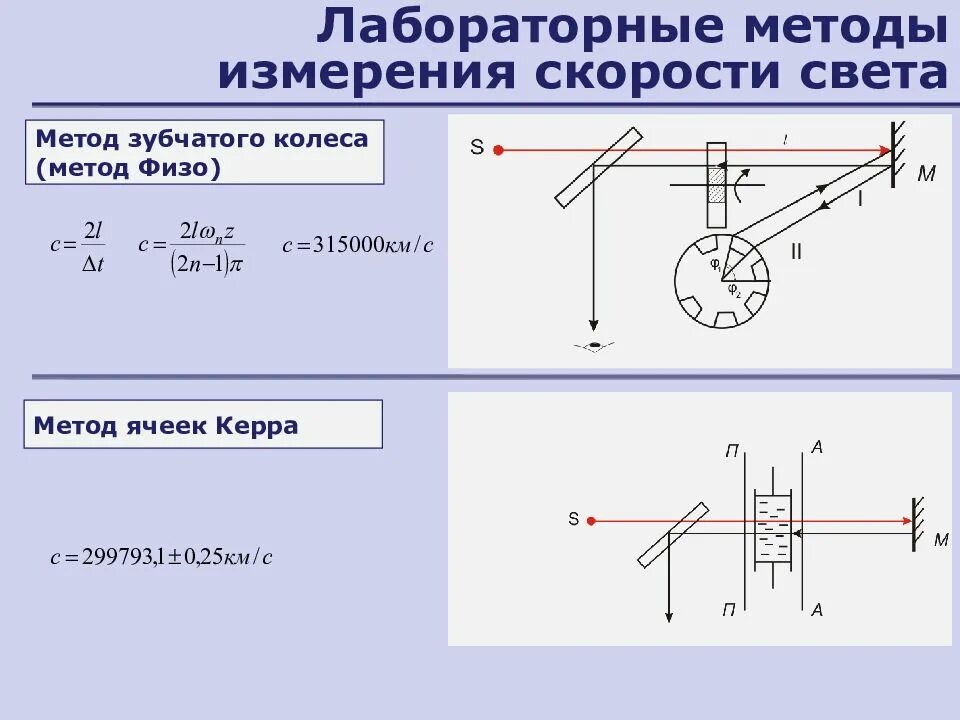 Скорость света лабораторным методом