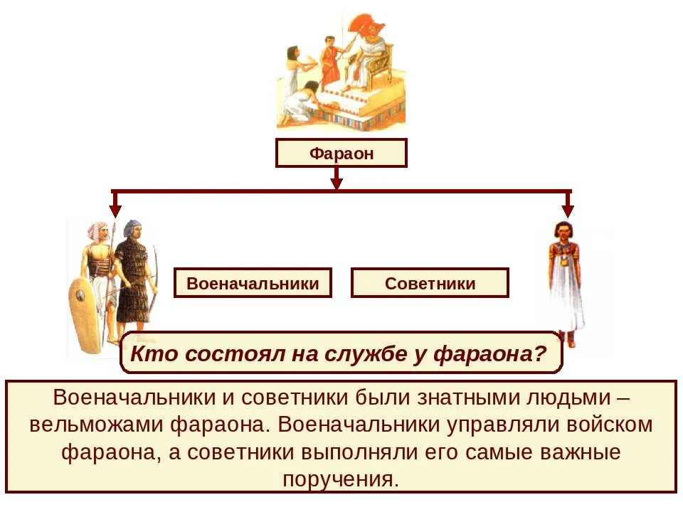 Иосиф правитель египта. Структура древнеегипетского общества. Рамессеум гипостильный зал. Старинные фото турции. Рамессеум гипостильный зал.